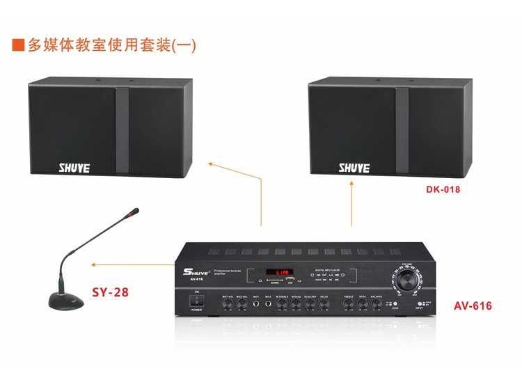 ��ý�����ʹ����װ(һ)